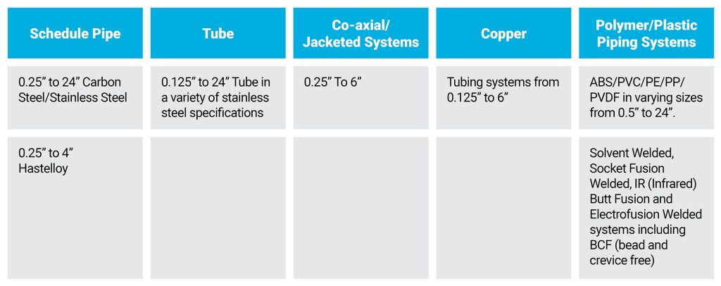Puretech Pipework Material and Sizes table